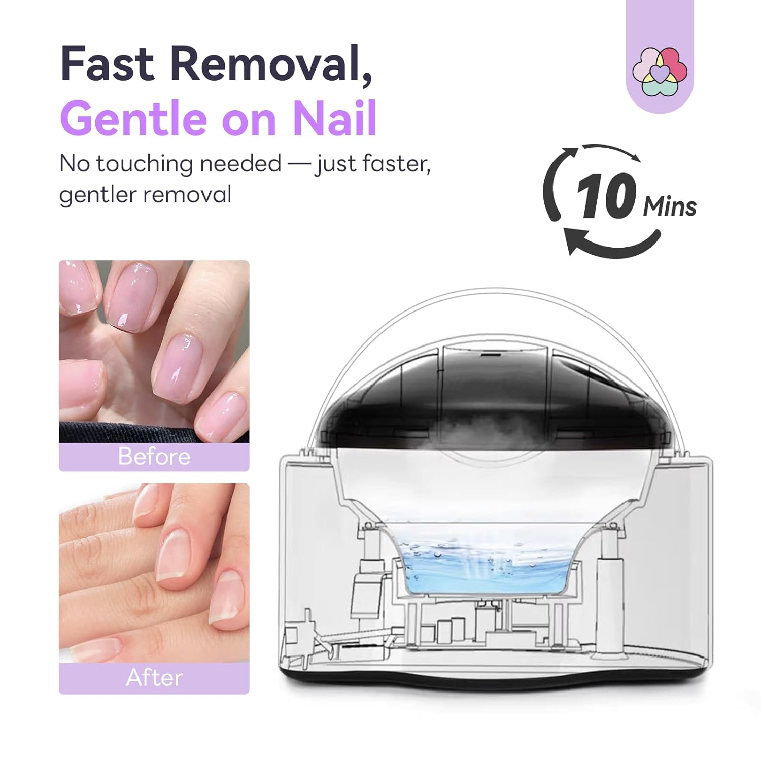 SteamNail Pro™